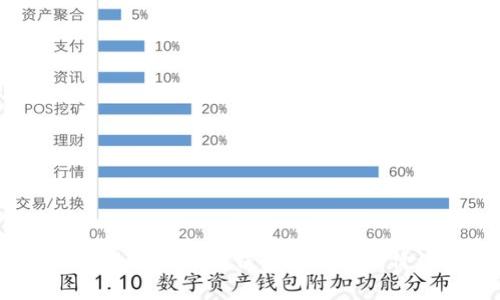 如何估算以太坊钱包的价格及价值?