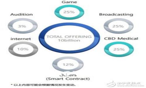 如何在钱包中兑换USDT,并且避免存在的风险