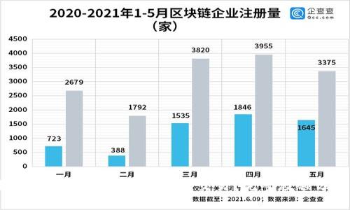 如何在TP钱包上进行薄饼交易?完整教程分享!