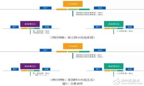 区块链钱包如何实现匿名使用？