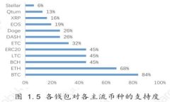 如何查看自己的比特币钱