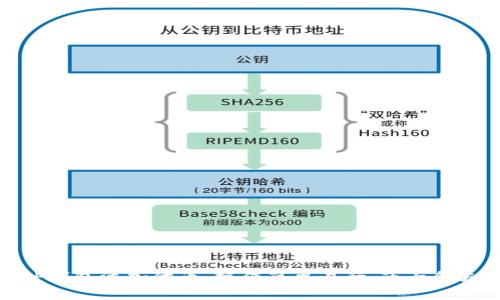 TP钱包添加代币,操作简单易行,市面领先