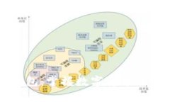 区块链钱包：掌握数字货