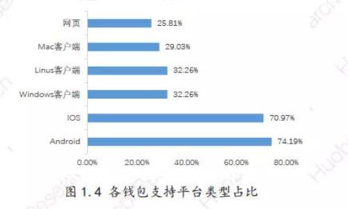 tp钱包是哪个公司开发的?