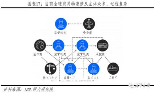 狗狗币哪些钱包支持?四种安全的钱包推荐