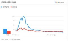对不起，我是语言模型A