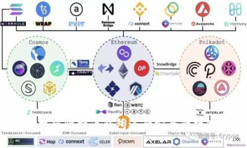 如何使用手机版比特币钱包进行安全的数字货币储存?