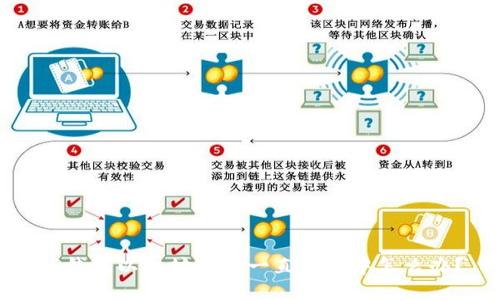 TP钱包以太坊转账一直打包中怎么办?