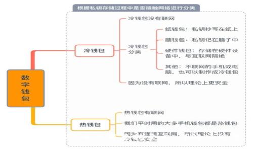 如何在TPWallet中设置委托卖单:详解功能与步骤