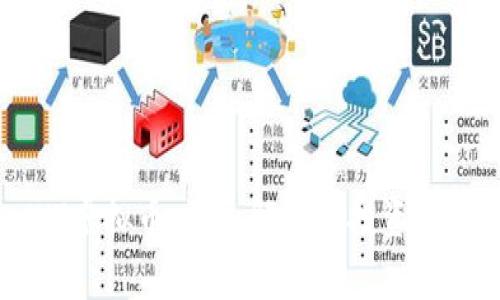 WT虚拟币:深入解析与投资前景