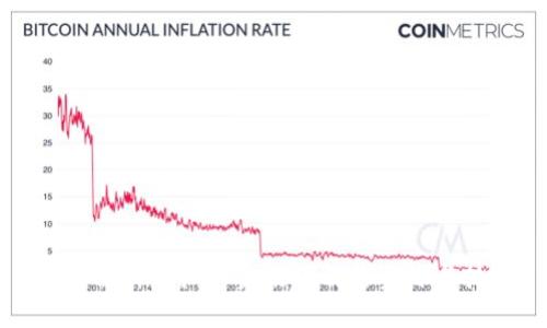 全面解析虚拟币资讯下载的资源与技巧