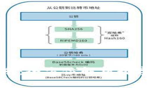 : TPWallet买币指南:全方位解析数字资产投资的第一步