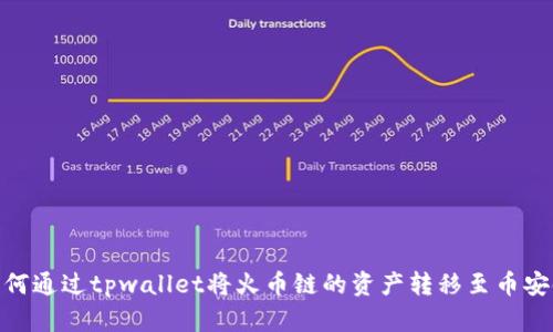 如何通过tpwallet将火币链的资产转移至币安链
