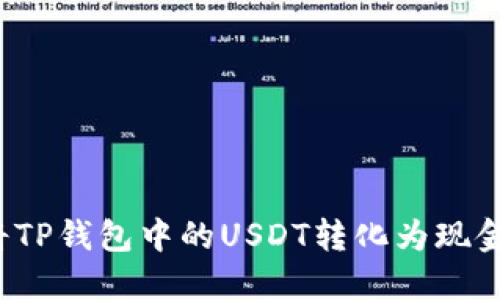 优质如何将TP钱包中的USDT转化为现金？全面指南