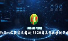 TPWallet收款方式解析：BE