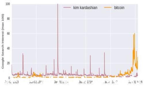 虚拟币DDM发行全解:机制、影响与投资前景