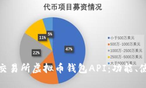 全方位了解交易所虚拟币钱包API:功能、使用与安全性