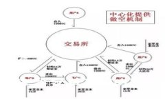思考一个的优质如何通过