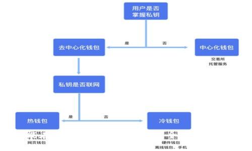 币安账号能在TPWallet上登录吗？全面解析和操作指南