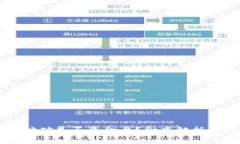 TPWallet挖矿是否资金盘？彻