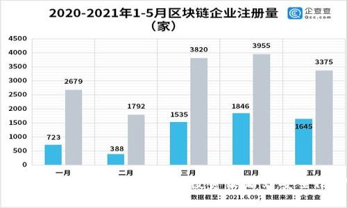 全面解析虚拟币管理:从投资策略到安全防护