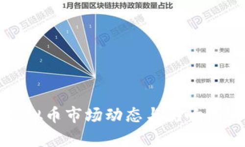 今日虚拟币市场动态与影响因素分析