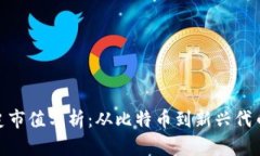 : 虚拟币历史市值分析：从
