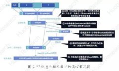 RACA虚拟货币详解：从概念
