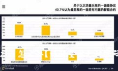 TPWallet支付密码忘了怎么办