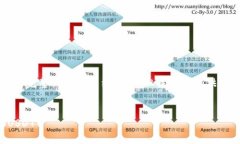 由于篇幅限制，无法在一