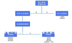 由于您希望获得一篇详细
