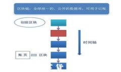 如何将TP钱包中的数字货币