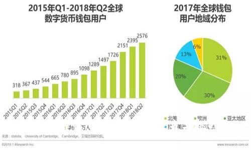 央视解读:虚拟货币的未来与挑战
