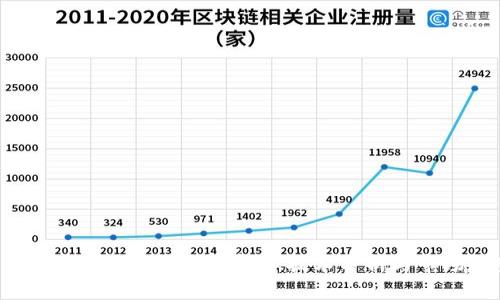BCB虚拟币详解:投资前景、技术分析与市场趋势