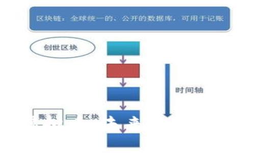 深入探索Belt虚拟币:未来数字货币的前景与挑战