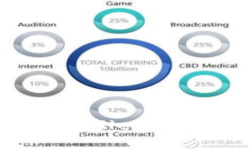 如何安全卸载TP Wallet：常见问题与解决方案