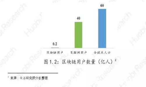 
TPWallet代币兑换方法与技巧详解