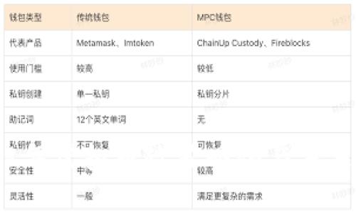 2018年虚拟币政策回顾与未来展望