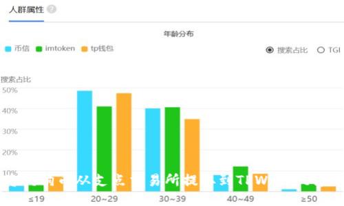 如何将狗狗币从支点交易所提取到TPWallet详细指南