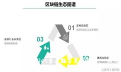 : 如何通过TPWallet查看数字