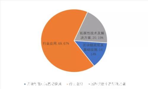 虚拟币对个人信用征信的影响分析