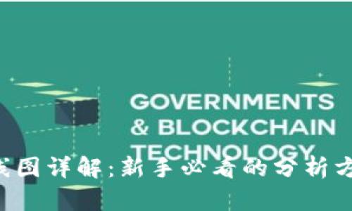 虚拟币K线图详解:新手必看的分析方法与技巧