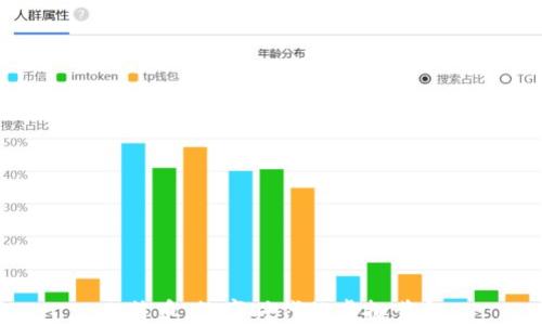 
比特币：数字时代的虚拟黄金