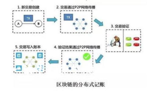 虚拟币下一波牛市展望:趋势分析与投资策略