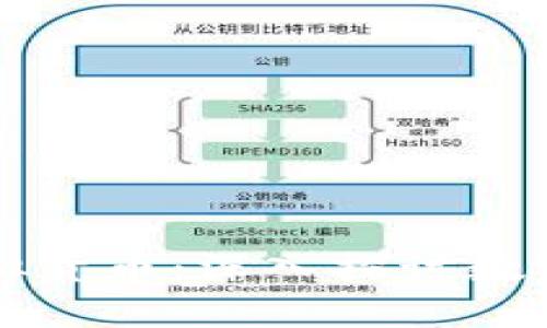比特币与虚拟货币：深入探讨数字经济的未来