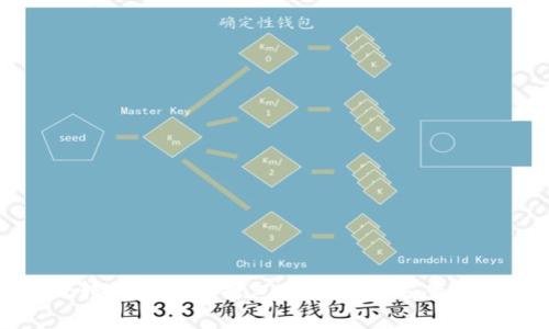 tpwallet转钱包一直打包中的解决方案与注意事项