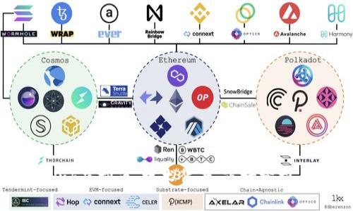 深入解读Link虚拟币：技术背景、市场分析与投资策略