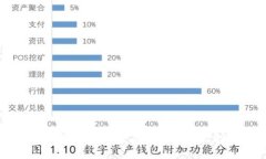 2023年虚拟币市场发展态势