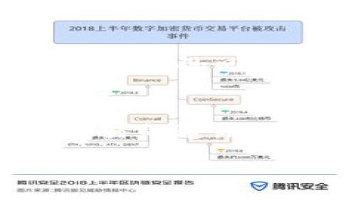 虚拟币合约：如何有效赚钱的全面指南/
虚拟货币, 合约交易, 数字资产, 投资策略, 风险管理/guanjianci

引言
在近年来，虚拟货币的交易市场呈现出蓬勃发展的趋势，各种新兴的投资方式层出不穷。其中，虚拟币合约交易尤为引人注目。这一形式不仅能让投资者以杠杆效应迅速放大收益，同时也伴随着高风险。本文将详细介绍虚拟币合约的基本概念、盈利模式、风险管理策略以及投资者在交易时常见的问题和解决策略，帮助你在这个充满变数的市场中找到赚钱的机会。

什么是虚拟币合约交易？
虚拟币合约交易，简单来说，就是通过合约的形式对虚拟货币进行投资的一种交易方式。这种交易通常是指期货合约或差价合约（CFD），允许投资者预测虚拟货币的价格走势进行买入或卖出操作。与传统的现货交易不同，合约交易允许使用杠杆，即只需支付部分保证金即可拥有更多的交易量。这种制度既能提高盈利机会，但也增加了潜在风险。

在合约交易中，投资者可以选择多头（看涨）或空头（看跌）操作。如果预期某一数字货币的价格将会上升，可以选择多头合约而盈利；反之，如果预测价格将会下跌，可以选择空头合约获得收益。合约到期后，差价将会以现金的形式结算，这也意味着投资者不需要实际持有数字资产，自然也就不必担心存储和保管带来的麻烦。

虚拟币合约如何盈利？
盈利模式主要在于价格差异和杠杆效应。以杠杆交易为基础，投资者只需通过较小的资金投入，就可以控制较大的交易量。举例来说，如果一名投资者通过10倍杠杆进行交易，实际只需投入1000元，就能控制价值10000元的合约。当价格上涨时，投资者基于这个合约的盈利将大大增加，理论上可盈利的幅度是非常可观的。

此外，由于虚拟币市场波动性大，价格短期内的波动能够提供充足的交易机会。投资者可以利用日内波动进行频繁交易，通过多次小额盈利来实现总体收益。通过技术分析、消息面分析等手段，结合市场趋势，做好交易时机的把握，可以增强盈利的可能性。

风险管理的重要性
尽管合约交易有盈利的机会，但高回报伴随的也是高风险。因此，做合约交易时必须重视风险管理策略。首先，投资者应设定明确的止损和止盈点，以确保在市场走向不利时可以及时撤出以避免更大的损失。这些点位应根据个人的承受能力和市场波动情况来合理设置。

其次，分散投资也是降低风险的有效策略之一。在合约交易中，不要把所有的资金投入到一项合约或者一种虚拟货币上，适度分散投资组合，有助于降低单一资产波动造成的风险影响。

此外，透彻的市场研究是理解市场风险的重要途径。关注区块链技术的发展趋势、监管政策的变化、市场情绪等因素，将提升投资者对市场的理解，从而降低盲目投资带来的风险。

常见问题与解答

1. 虚拟币合约交易适合哪些人群？
虚拟币合约交易适合那些对金融市场有一定了解，并能承受较高风险的投资者。初学者如果没有足够的市场知识和心理素质，可能会因为市场波动而承受较大的心理压力。此外，有些投资者愿意冒险追求快速回报，这部分人群可能对合约交易更加感兴趣。

2. 如何选择合适的交易平台？
选择合适的交易平台是进行虚拟币合约交易的第一步。首先要注意平台的监管情况，最好选择受监管的交易所，以确保资金安全。其次，平台的交易费用、杠杆倍率、交易品种、用户界面等都是影响选择的重要因素。此外，查阅其他用户的评价和反馈也是很有必要的；不妨多进行对比，以找到最符合需求的交易平台。

3. 如何控制合约交易中的情绪？
情绪的管理在任何形式的交易中都至关重要。情绪波动可能会导致不理智的决策，因此要在交易前设定策略，并严格遵循。此外，许多成功的交易者建议采用技术分析方法，来减少主观看法带来的干扰。在合约交易中，保持冷静和理智的状态，才能有效应对市场的各种波动。

4. 如何判断市场趋势？
判断市场趋势是进行有效投资的重要环节。投资者可以通过技术图表、趋势线、成交量等来分析市场走势。同时，了解一些常用的技术指标，如相对强弱指数（RSI）、移动平均线（MA）等，能帮助投资者更好地把握市场方向。此外，跟踪新闻动态、行业发展及市场消息也是了解市场的重要途径。

5. 长期投资与短期交易的利与弊有哪些？
长期投资通常是选择一些看好的数字资产，耐心等待其上涨，有时还能够获得分红或奖励，适合风险承受能力较低且追求稳定的投资者。而短期交易则可以在价格波动中获取更迅速的回报，但同时也伴随着更高的风险和心理压力。根据个人的资金、风险偏好和市场环境，选择合适的投资方式才能达到预期目标。

总结
虚拟币合约交易是一个充满挑战与机遇的领域。想要在这个市场中稳定获利，需要综合运用技术分析和流程控制，并注重风险管理。希望本文提供的信息能助你在虚拟币合约交易的道路上行稳致远。

无论是新手还是经验丰富的投资者，加强对市场的研究、保持冷静的头脑和负责任的态度是实现盈利的关键所在。