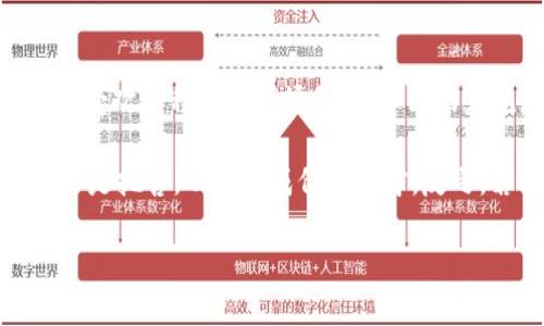 虚拟币AB的全面解析与投资策略

jiaoti虚拟币AB投资, 数字货币市场, 区块链技术, 投资风险分析, 虚拟货币未来/jiaoti

虚拟币，尤其是像AB这种新兴的数字货币，在近年来迅速崛起，吸引了越来越多的投资者与技术爱好者的关注。随着区块链技术的不断发展，虚拟币的应用范围也在逐渐扩大。然而，其投资风险与市场波动也显而易见，因此有必要对虚拟币AB做出全面的解析与投资策略制定。

### 什么是虚拟币AB？

虚拟币AB是一种基于区块链技术的数字货币。它利用密码学技术来确保交易的安全性，并通过去中心化的方式使得交易记录无法被篡改。AB币作为一种新型的虚拟货币，可能是在特定应用场景下开发的，具有独特的功能和价值，例如用于社区激励、交易平台费用支付等。

就像比特币和以太坊等知名虚拟币一样，AB也可能采用了类似的分布式账本技术。这意味着每一笔交易都记录在一个全球范围内的公开账本上，任何人都可以查看这些交易记录，而这些记录则通过一种复杂的密码算法进行保护。

### 虚拟币AB的市场结构

虚拟币AB市场的结构与其他主流数字货币市场相似，主要分为以下几个方面：

1. **交易所**：
   交易所是用户购买、出售或交易虚拟币AB的主要场所。用户可以使用其他货币（如法币或者主要加密货币）兑换AB。在选择交易所时，用户需考虑交易所的安全性、手续费、交易量及用户体验等。

2. **钱包**：
   用户可以通过不同类型的钱包保存自己的AB币。钱包分为热钱包和冷钱包。热钱包连接互联网，便于交易，但安全性较低；冷钱包则不连接互联网，更加安全，但使用上不够便捷。

3. **社区与生态**：
   虚拟币AB的发展往往与社区紧密相关。一个活跃且热衷的社区可以有效推动AB币的应用与普及，同时也是投资者获取信息的重要渠道。

4. **技术支持**：
   AB币的技术基础，如协议、算法、共识机制等，都是影响其市场表现的重要因素。例如，使用更高效的共识机制可以提升交易速度，降低手续费，从而吸引更多用户。

### 投资虚拟币AB的风险及策略

由于虚拟币市场的高度波动性，投资AB及其他虚拟币需要充分理解市场的风险。以下是一些可能遭遇的风险：

#### 市场风险
虚拟币价格波动非常剧烈，市场情绪变化会直接影响币值。需要对市场动态保持高度警觉，及时调整投资策略。

#### 技术风险
虚拟币技术的不断更新意味着投资者需要了解底层技术及其潜在漏洞。技术问题可能导致币种失去价值，尤其是当开发者未能及时修复安全漏洞时。

#### 政策风险
各国对虚拟币的监管政策不尽相同，若某个国家突然对虚拟币采取更严格的监管措施，可能会对AB币的市场造成负面影响。

#### 心理风险
投资者在面对市场波动时容易受到情绪影响。策略性的投资者应当学会控制自己的情绪，以避免在市场波动时做出不理性的决策。

#### 流动性风险
某些小型虚拟币可能面临流动性不足的问题，意味着投资者在需要套现时可能无法以合理价格成交。

通过有效的风险识别与管理，投资者可以考虑以下策略：

1. **分散投资**：切勿将所有资金投资于单一虚拟币，可以考虑将资金分散到多种币种上，降低风险。

2. **保持收益**：设定止盈点和止损点，以锁定收益和控制损失。

3. **定期评估**：定期回顾投资组合，及时调整以适应市场变化。

### 5个可能相关的问题

#### 问题1：虚拟币AB与其他数字货币的主要区别是什么？

虚拟币AB的技术基础、应用场景和市场定位可能与其他数字货币大相径庭。在竞争日益激烈的数字货币市场，了解这些差异能帮助投资者做出更明智的投资决策。首先，AB币的共识机制可能与比特币的工作量证明（PoW）和以太坊的权益证明（PoS）不同，这影响了其交易速度和能源消耗。

其次，AB币的应用场景可能与其他数字货币不同。例如，如果AB币是专为某一特定行业设计，例如游戏或金融服务，其功能和利益相关者在生态中的角色都会与一般虚拟币有所不同。这种行业特定的目标使得AB币在某个细分市场中可能更具优势，但也意味着其能够成功吸引用户和实现广泛使用的门槛较高。

#### 问题2：虚拟币AB的市场趋势如何？

分析虚拟币AB的市场趋势可以从多个维度进行，首先是价格走势，其次是投资者情绪和市场环境。价格走势分析可以通过技术图表，如K线图，来观察当前市场的涨跌趋势，从而预测未来价格的可能走向。

投资者情绪则可以借助社会媒体和论坛的数据，例如Reddit、Twitter等，来判断市场对AB币的信心和热度。市场环境则受到宏观经济因素、政策变化、技术进步等外部因素的影响，尤其是在数字货币市场竞争中，任何小的变化都可能导致价格的大幅波动。

#### 问题3：如何安全存储虚拟币AB？

安全存储虚拟币尤其重要，因为黑客攻击和数字货币的丢失风险常常令投资者头疼。选择一个安全的存储方案对保护自己的投资至关重要。最简单的方式是使用交易所提供的钱包，但由于热钱包的风险较高，许多专业人士建议使用冷钱包存储大型投资。

冷钱包是指不连接互联网的存储方式，比如硬件钱包和纸钱包。硬件钱包提供比热钱包更高的安全性，尽管成本相对较高，但在长时间保存虚拟币时提供了绝对的安全。

#### 问题4：虚拟币AB的未来发展前景如何？

从技术层面来看，如果AB币的底层技术能够不断进步并平衡安全性与性能，其未来前景则被看好。此外，若其应用生态能够得到拓展，如与传统金融体系的连接、跨界合作等，则可提升其广泛接受度，从而推动AB币的长期发展。

然而，未来的发展也将不可避免地面临政策风险与市场竞争的挑战。因此，在做出投资决定时，投资者应持续关注行业动态与法律法规，并根据市场变化调整投资策略。

#### 问题5：虚拟币AB的社区如何影响其价值？

社区是虚拟币生态系统的重要组成部分，活跃的社区意味着更好的支持和推广。社区成员的参与度、热情和项目透明度都相关直接影响AB币的受欢迎程度和市场价值。社区的意见反馈、发展建议和促进活动对于项目的改善和推广都非常关键。积极的社区能够提高用户的参与感，提升持币者对AB币价值的认可。

此外，社区的力量也体现在市场空头和多头的情绪上。当强大的社区支持某个项目时，即使在市场低迷的情况下，用户也可能选择继续持有而不是抛售，从而形成价格支撑。反之，若社区气氛低迷，投资者信心下降，项目可能迅速贬值。综上所述，社区对AB币的影响不可小觑，投资者在投资之前应充分了解相关社区动态。

以上就是关于虚拟币AB的详尽解析及相关问题的讨论。希望本文能够帮助到正在关注或考虑投资虚拟币AB的朋友们！